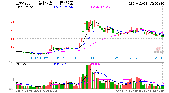 格林精密