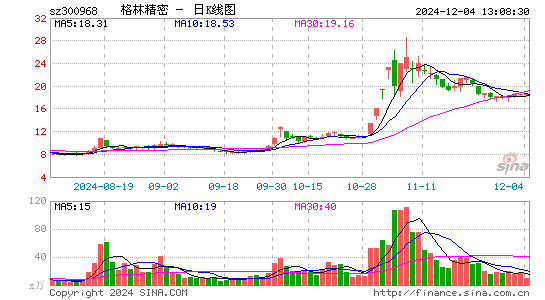 格林精密