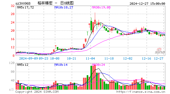 格林精密