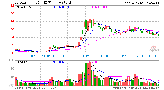 格林精密