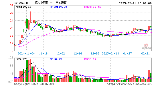 格林精密