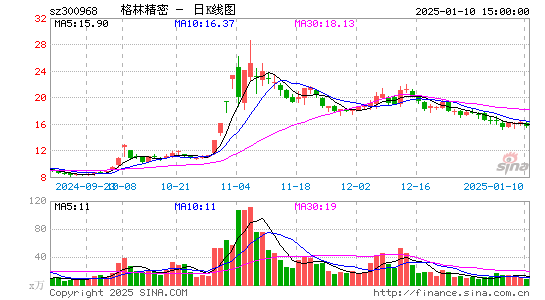 格林精密