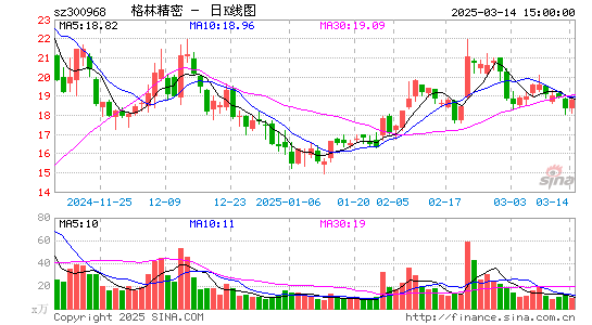 格林精密