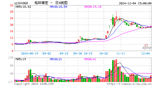 格林精密