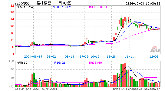 格林精密