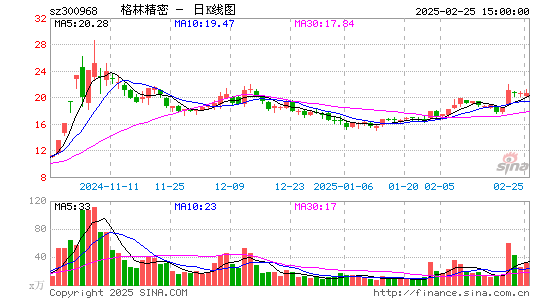 格林精密