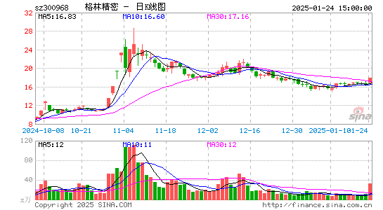 格林精密