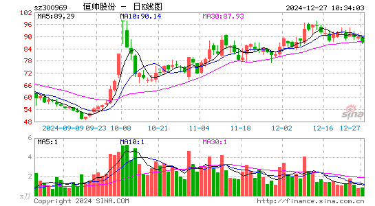 恒帅股份