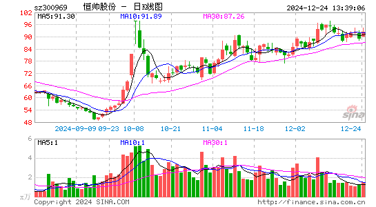 恒帅股份