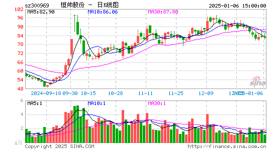 恒帅股份