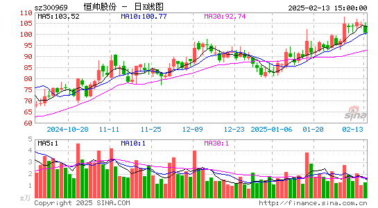 恒帅股份