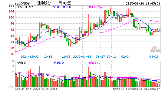 恒帅股份