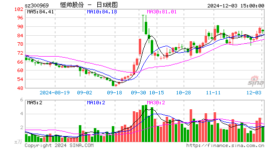 恒帅股份