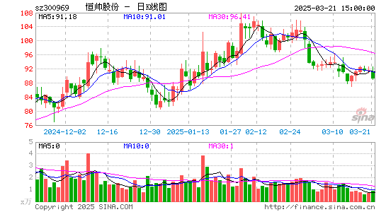 恒帅股份