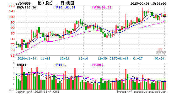 恒帅股份