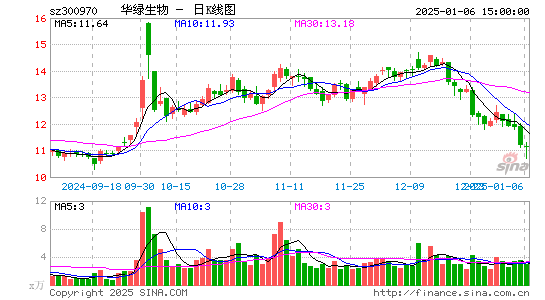 华绿生物