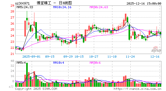 ���Ǿ���