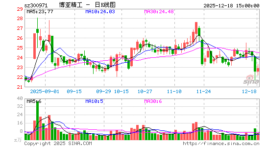 ���Ǿ���