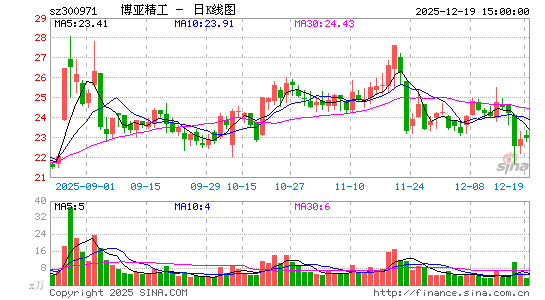 ���Ǿ���