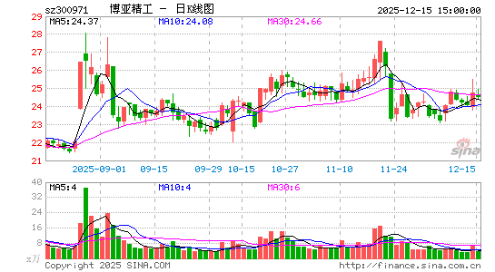 ���Ǿ���