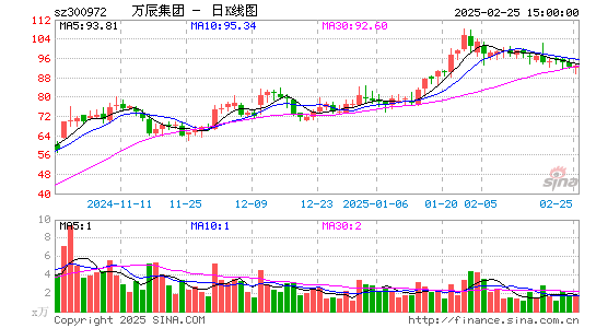 万辰生物