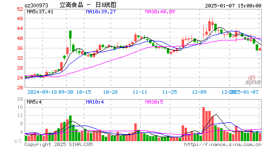 立高食品