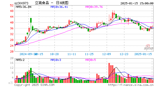 立高食品