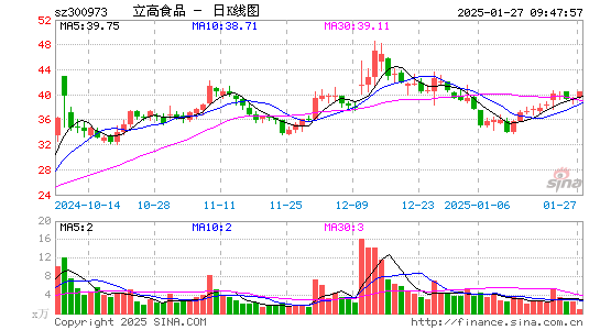 立高食品