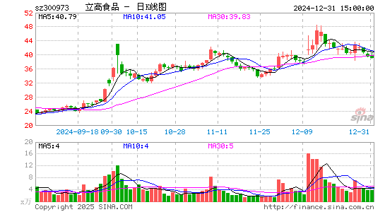 立高食品