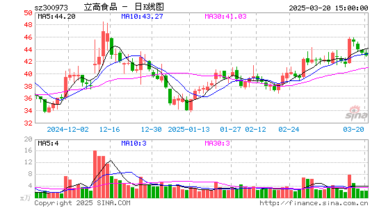 立高食品