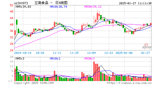 立高食品