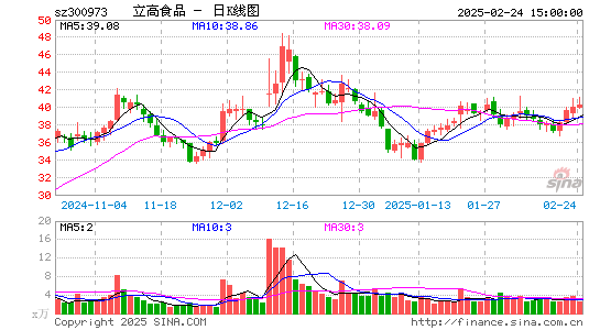 立高食品