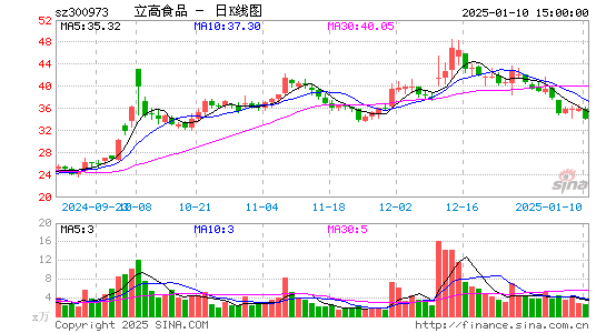 立高食品