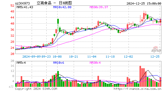 立高食品