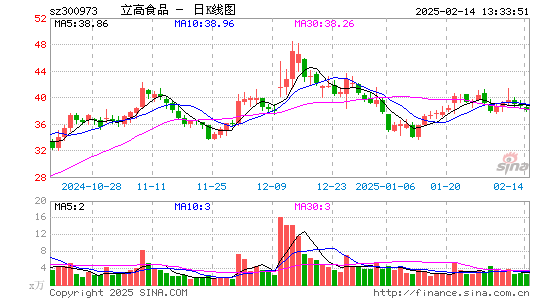 立高食品