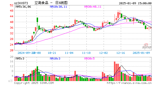 立高食品