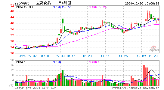 立高食品