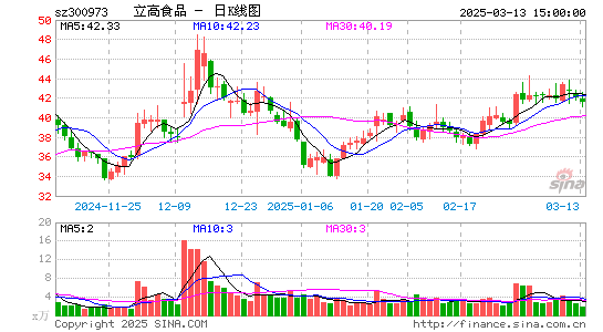 立高食品