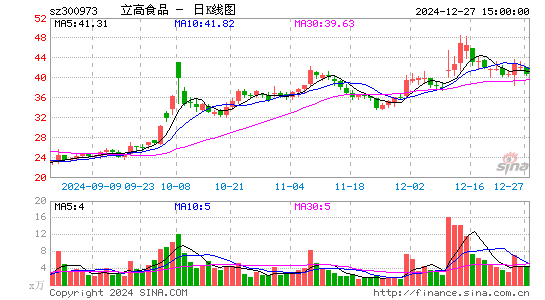 立高食品