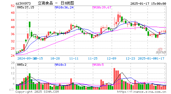 立高食品