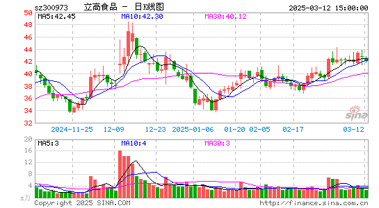 立高食品