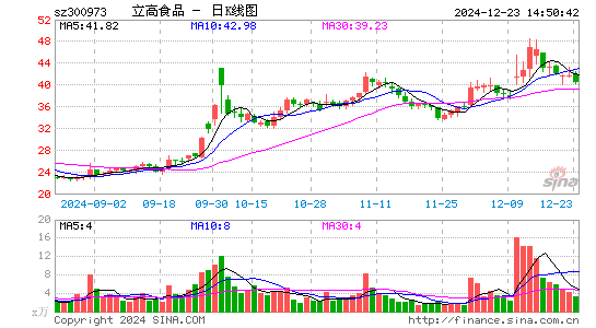 立高食品