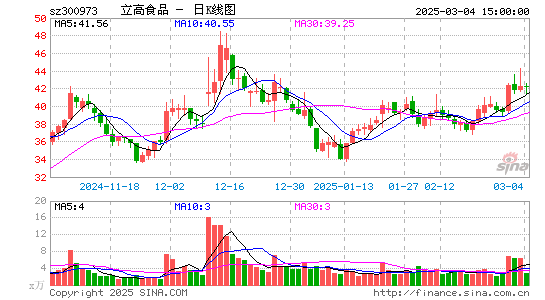 立高食品