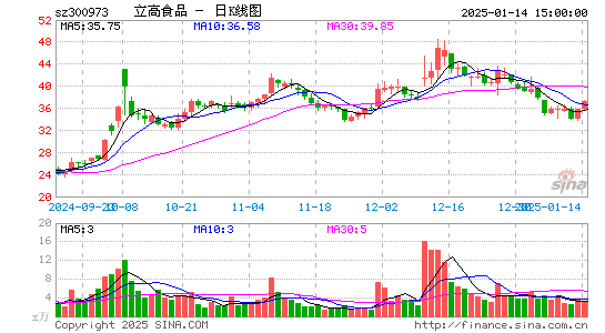 立高食品