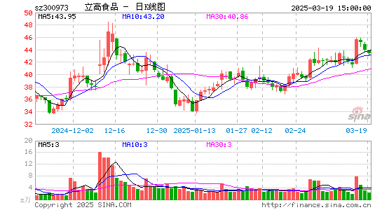 立高食品