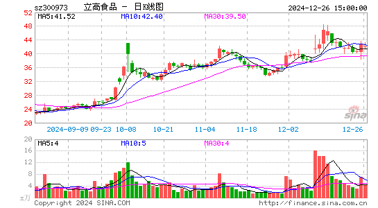 立高食品