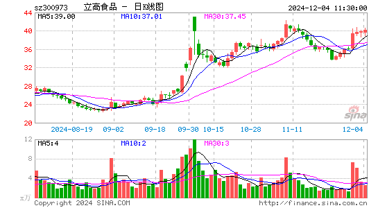 立高食品