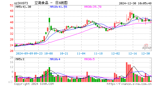 立高食品