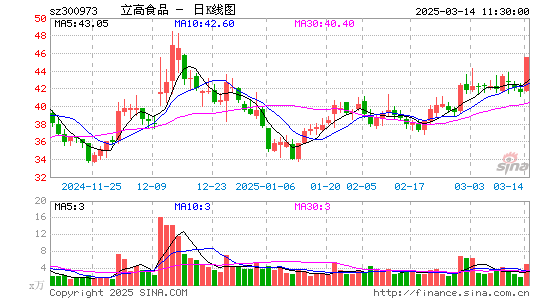 立高食品