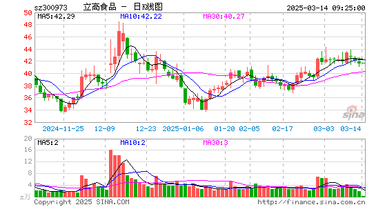 立高食品